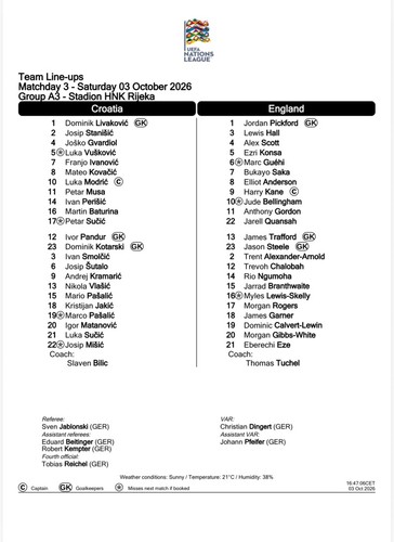 Croatia england team - croatia,